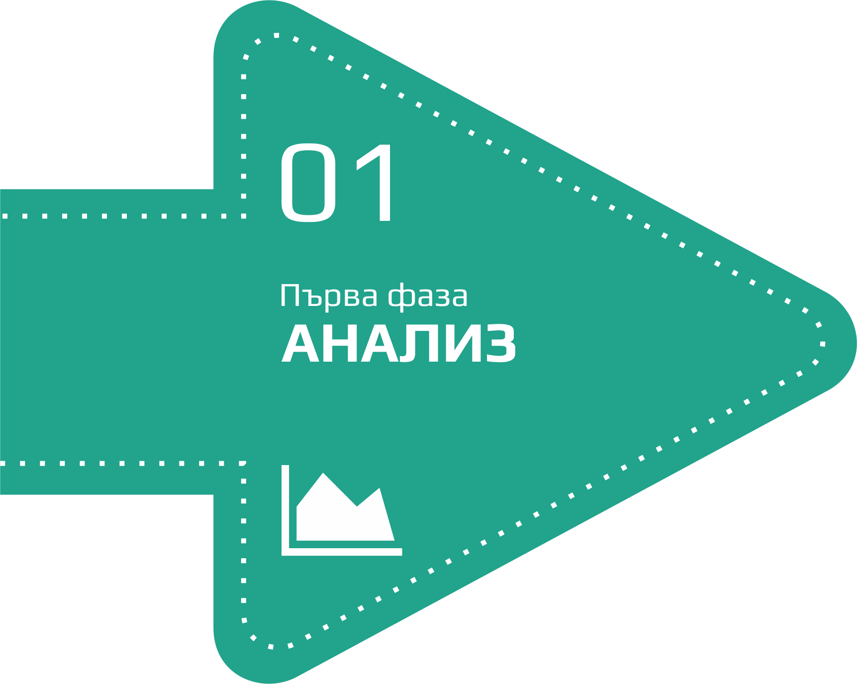 Aнализ