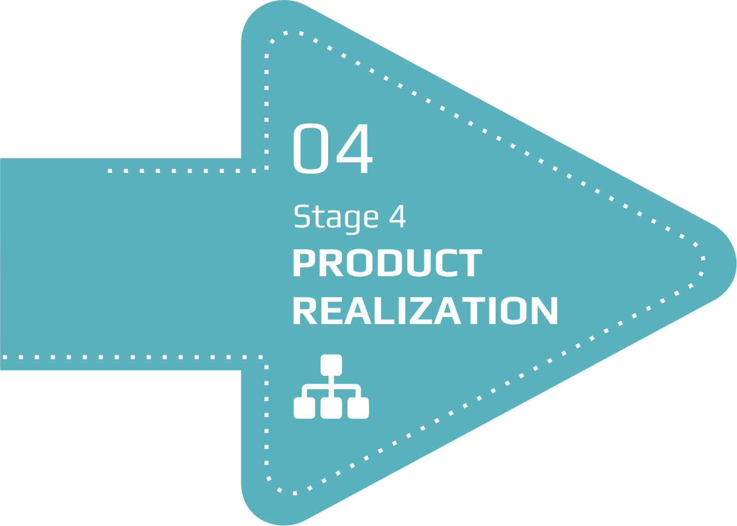Product realization