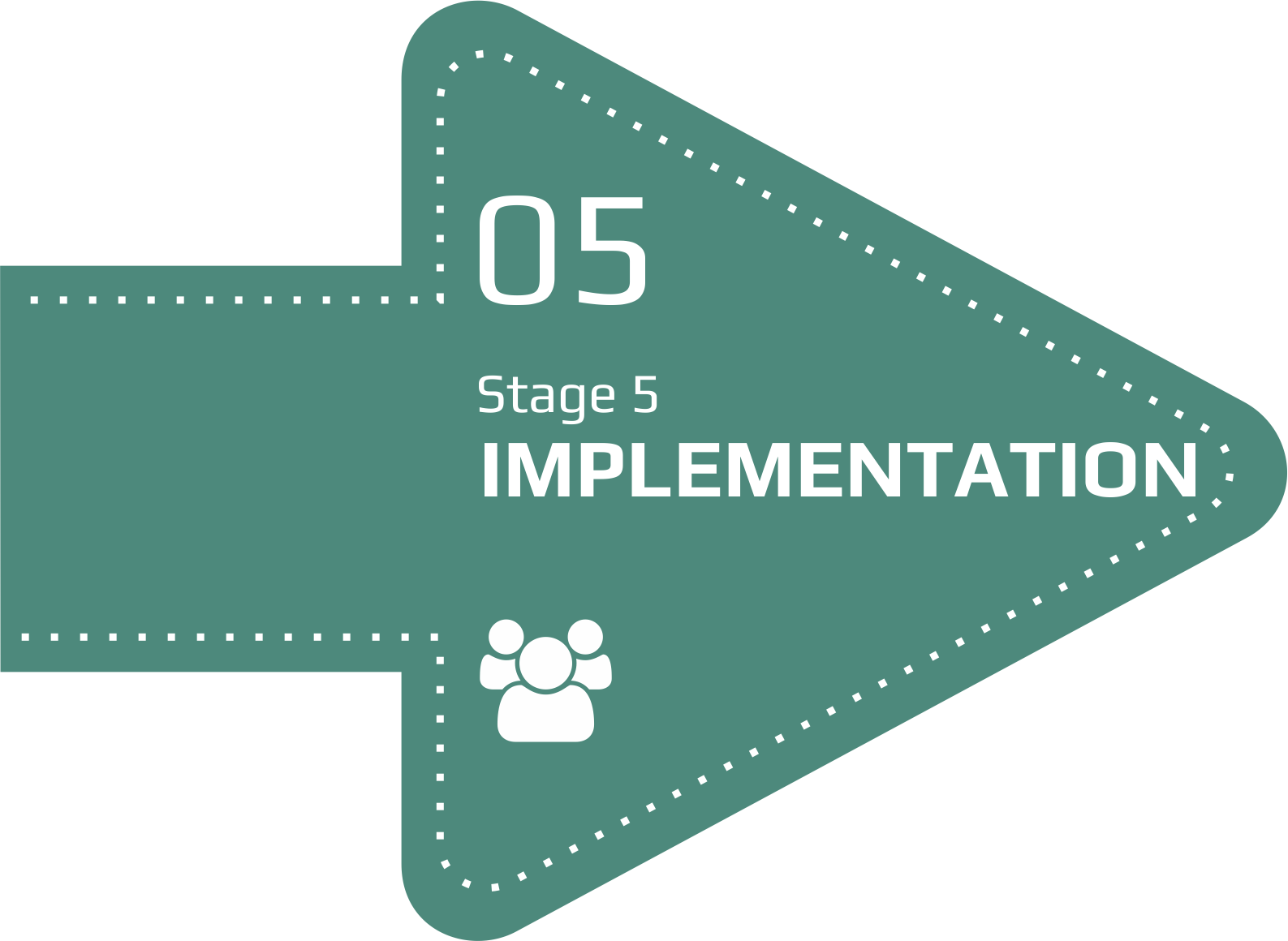 Implementation