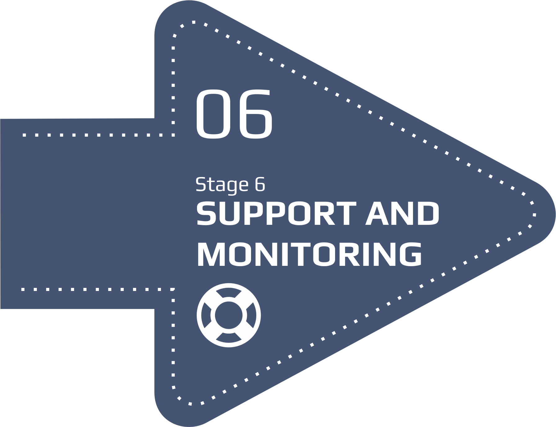 Support and Monitoring